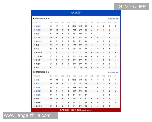 美国与牙买加的对决分析及比赛前景展望