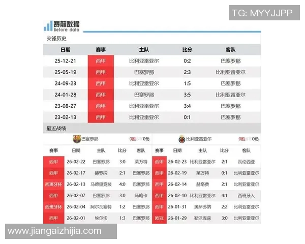 赫塔菲主场迎战巴萨双方争夺西甲积分榜重要位置 赫塔菲主场迎战巴萨双方争夺西甲积分榜重要位置